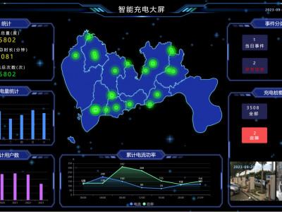 智慧充電運營系統(tǒng)